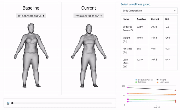 3d body scan, Physical Therapy Boca Raton
